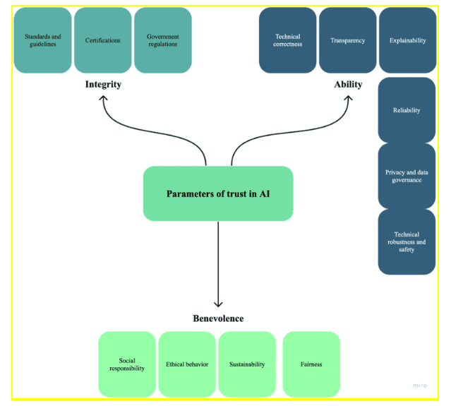 Trustworthy By Design Image 2